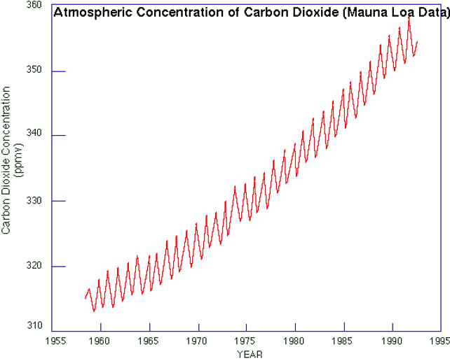 Gallery photo 5 of Climate Change And Solar Energy