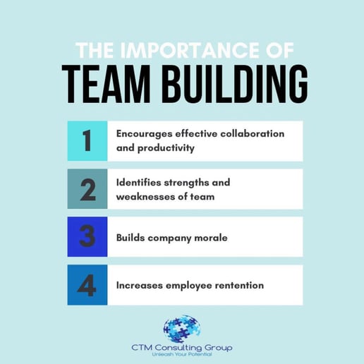 Gallery photo 3 of CTM Consulting Group