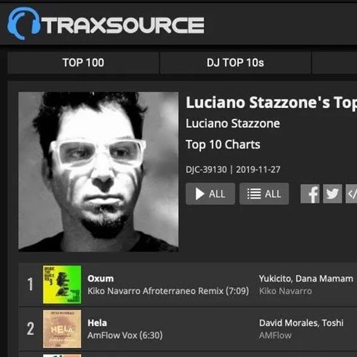 Gallery photo 2 of DJ\Producer Luciano Stazzone