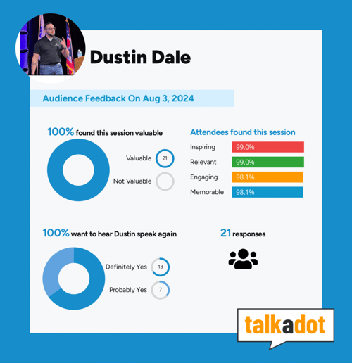 Gallery photo 5 of Dustin Dale Keynote/Motivational Speaker