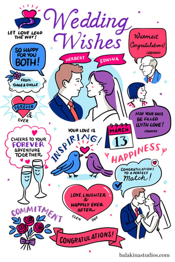 Gallery photo 9 of Graphic Recording and Live Visual Notes
