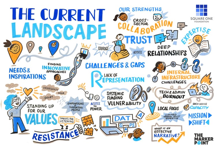 Gallery photo 10 of Graphic Recording and Live Visual Notes