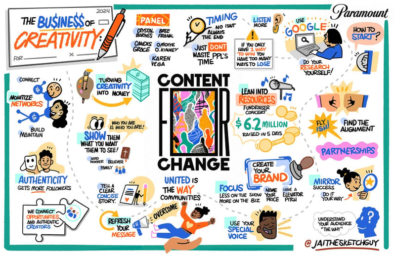 Gallery photo 3 of Graphic Recording