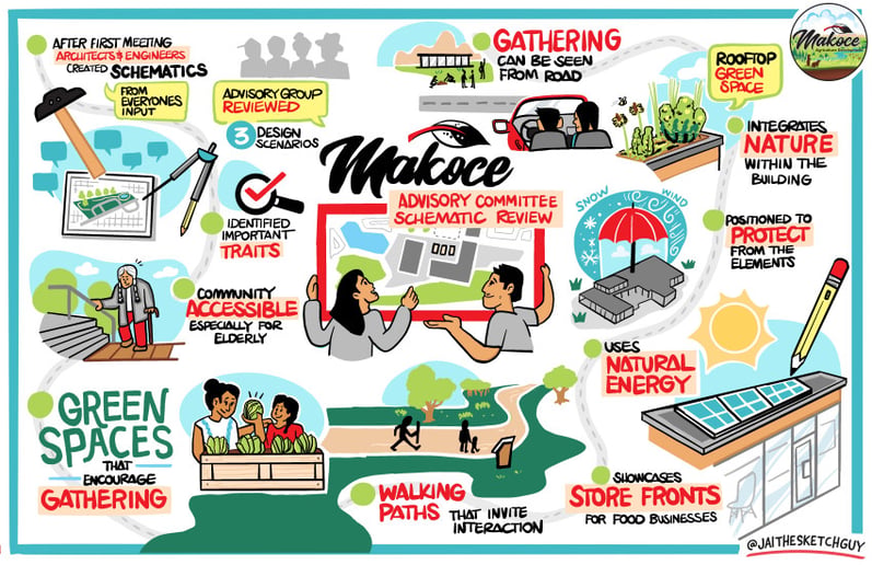 Gallery photo 2 of Graphic Recording