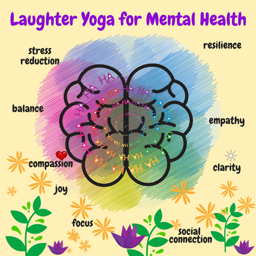 Gallery photo 3 of Laughter for Well-Being with Alexa