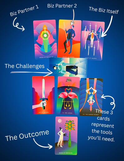 Gallery photo 1 of Metta Tarot