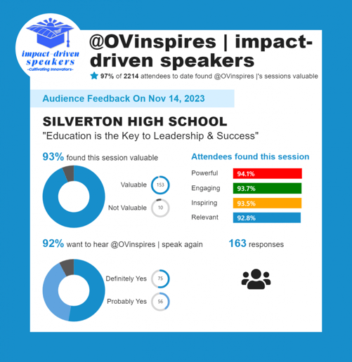 Gallery photo 17 of OV Inspires