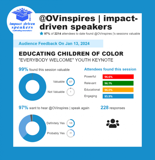 Gallery photo 35 of OV Inspires