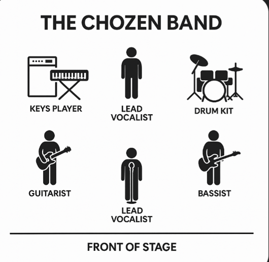 Gallery photo 5 of The ChoZen Band