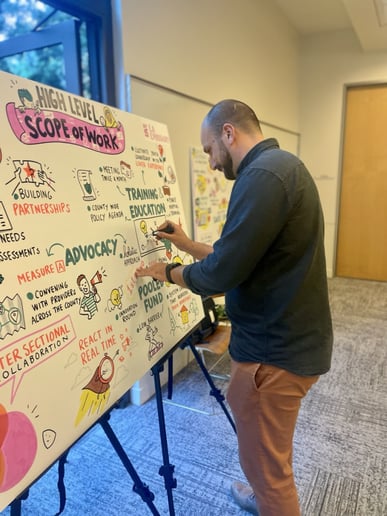 Gallery photo 5 of Visual Note-Taking for Corporate Events