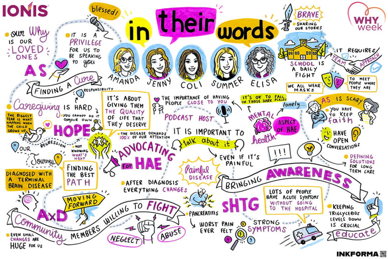 Gallery photo 8 of Visual Note-Taking for Corporate Events