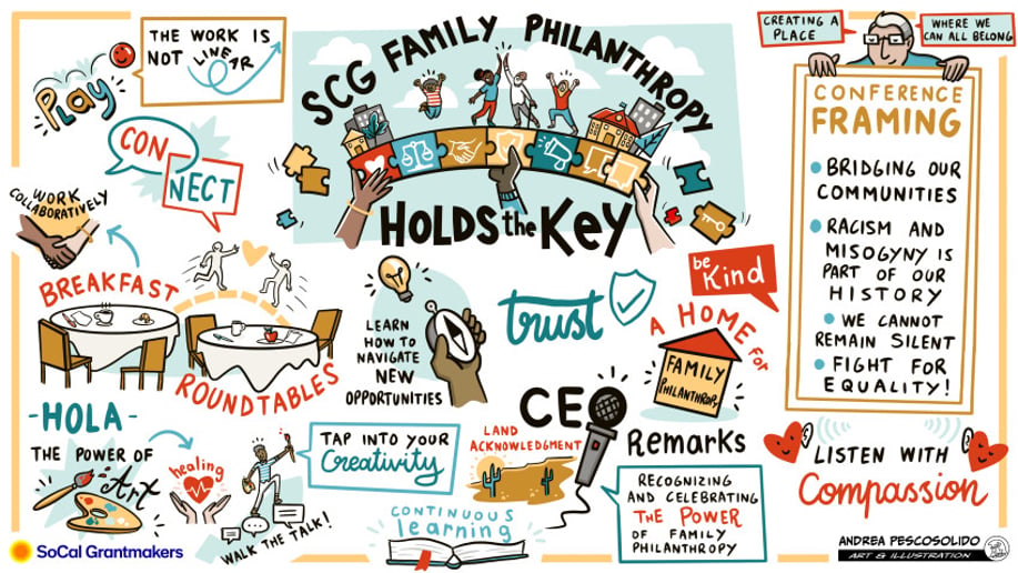 Gallery photo 9 of Visual Note-Taking for Corporate Events