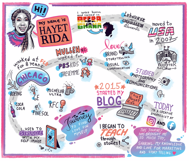 Gallery photo 10 of Visual Note-Taking for Corporate Events