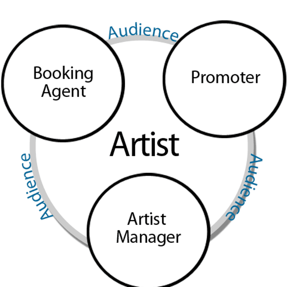 Profile thumbnail image for Hoskins Booking Agency